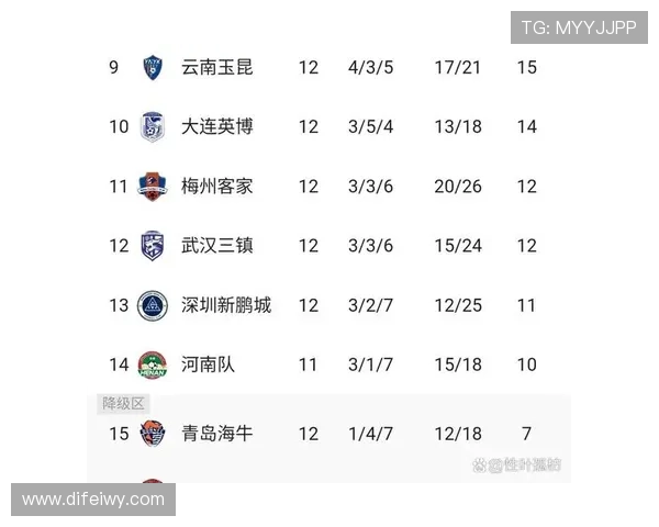 足球积分榜最新对比：各队积分走势与排名分析