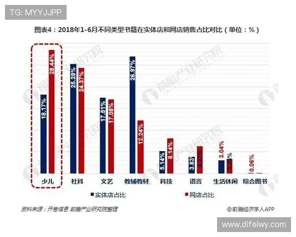 佩德里与罗德里：中场核心的战术角色与数据贡献对比分析