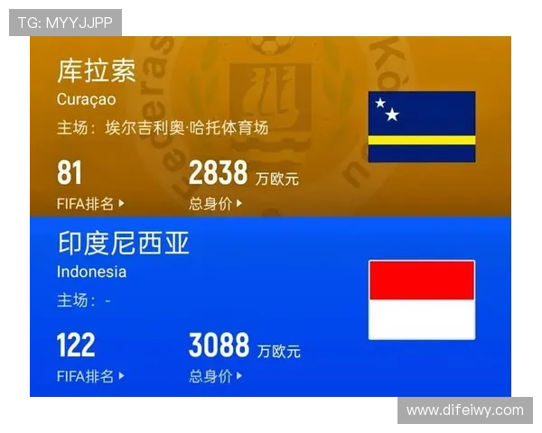 库拉索冲击2026世界杯的黄金一代能否创造加勒比足球新历史