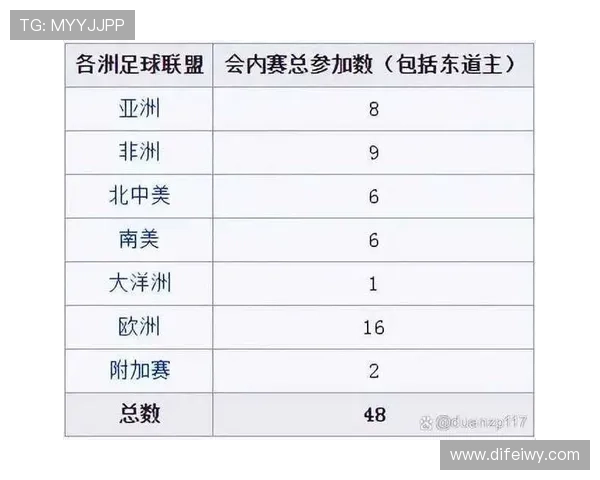 2026世界杯赛制变化对亚洲球队有利吗